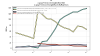 Finite Lived Intangible Assets Netus-gaap: Finite Lived Intangible Assets By Major Class