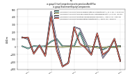 Other Comprehensive Income Loss Net Of Taxus-gaap: Statement Equity Components