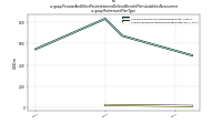 Pension And Other Postretirement Defined Benefit Plans Liabilities Noncurrentus-gaap: Retirement Plan Type
