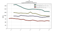 Revenuesus-gaap: Statement Business Segments