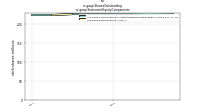 Shares Outstandingus-gaap: Statement Equity Components