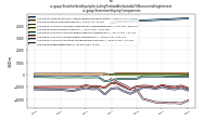 Stockholders Equity Including Portion Attributable To Noncontrolling Interestus-gaap: Statement Equity Components