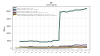 Cash And Cash Equivalents At Carrying Value