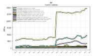 Accrued Income Taxes Current