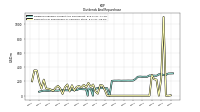 Payments For Repurchase Of Common Stock