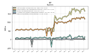 Other Nonoperating Income Expense