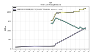 Finite Lived Intangible Assets Net