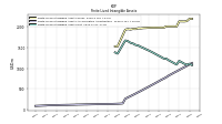 Finite Lived Intangible Assets Accumulated Amortization