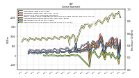 Other Comprehensive Income Loss Net Of Tax