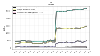 Dividends Payable Current And Noncurrent