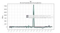 Net Cash Provided By Used In Financing Activities