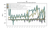 Increase Decrease In Accounts Receivable