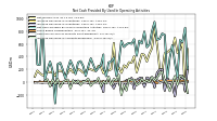 Increase Decrease In Inventories