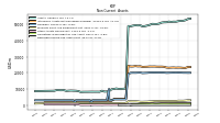 Deferred Income Tax Assets Net