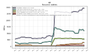 Pension And Other Postretirement Defined Benefit Plans Liabilities Noncurrent