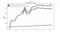 Operating Lease Liability Current