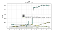 Accumulated Other Comprehensive Income Loss Net Of Tax