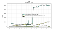 Common Stock Value