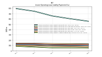 Lessee Operating Lease Liability Undiscounted Excess Amount