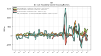 Net Cash Provided By Used In Financing Activities