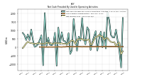 Net Income Loss