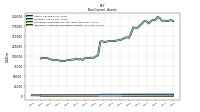 Intangible Assets Net Excluding Goodwill