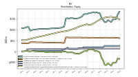 Accumulated Other Comprehensive Income Loss Net Of Tax