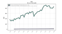 Allowance For Doubtful Accounts Receivable Current