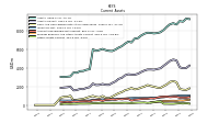 Other Assets Current