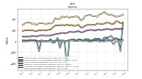 Other Nonoperating Income Expense