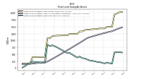 Finite Lived Intangible Assets Net