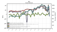 Other Comprehensive Income Loss Net Of Tax