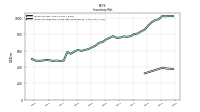 Inventory Finished Goods Net Of Reserves