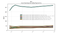 Lessee Operating Lease Liability Payments Due Year Four