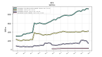 Liabilities Current