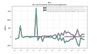 Net Cash Provided By Used In Financing Activities