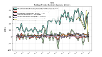Net Income Loss
