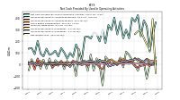 Increase Decrease In Accounts Receivable