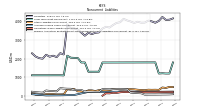 Pension And Other Postretirement Defined Benefit Plans Liabilities Noncurrent