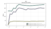 Operating Lease Liability Current