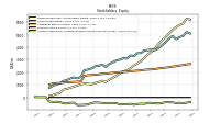 Accumulated Other Comprehensive Income Loss Net Of Tax