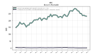 Allowance For Doubtful Accounts Receivable Current