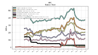 Cash And Cash Equivalents At Carrying Value