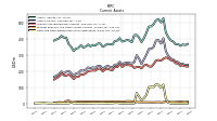 Cash And Cash Equivalents At Carrying Value