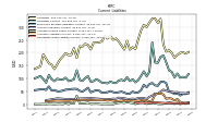 Other Liabilities Current