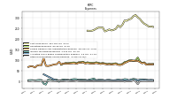 Other Nonoperating Income Expense