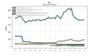 Deferred Income Tax Assets Net