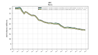 Weighted Average Number Of Shares Outstanding Basic