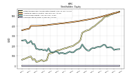 Common Stock Value