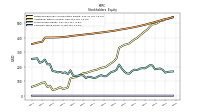 Accumulated Other Comprehensive Income Loss Net Of Tax